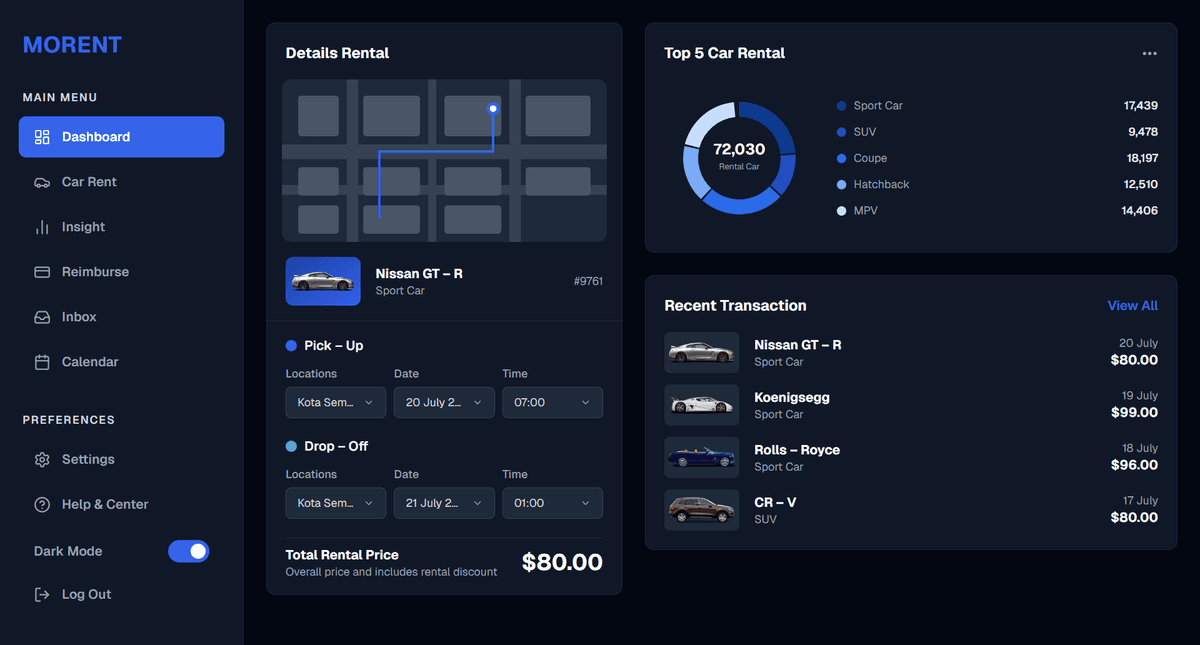 Admin Dashboard — rental stats card, SVG donut chart (Top 5 cars by revenue), recent transactions, and dark mode sidebar toggle