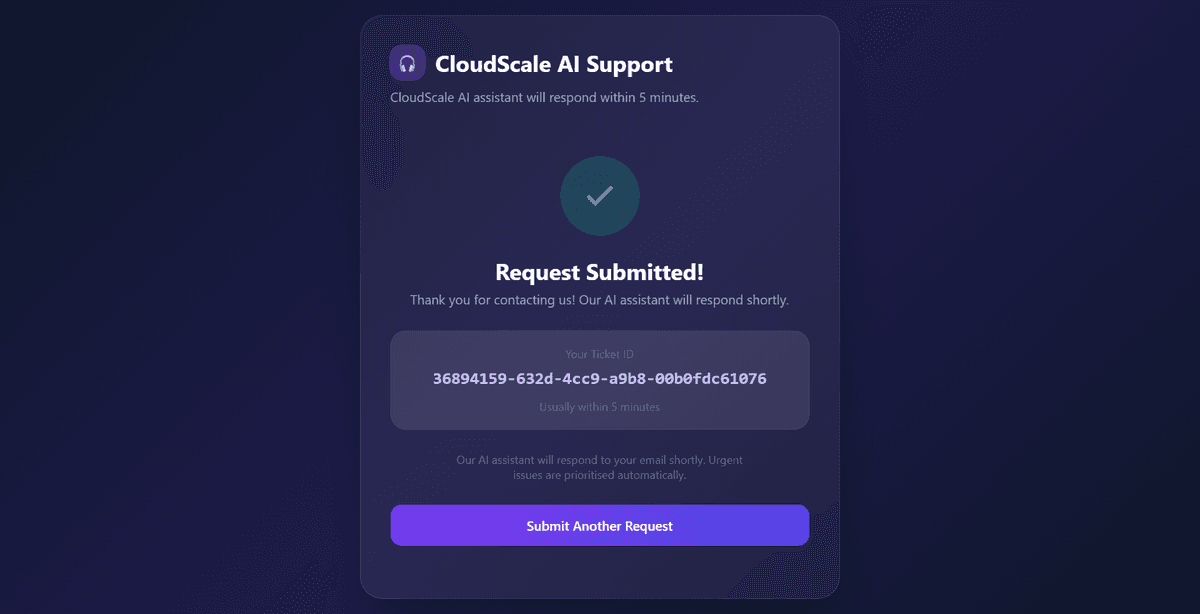 Ticket confirmed — UUID tracking ID generated instantly, AI response guaranteed within 5 minutes
